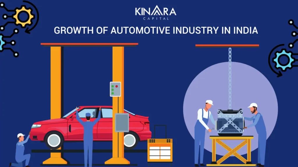 Automotive Industry in India