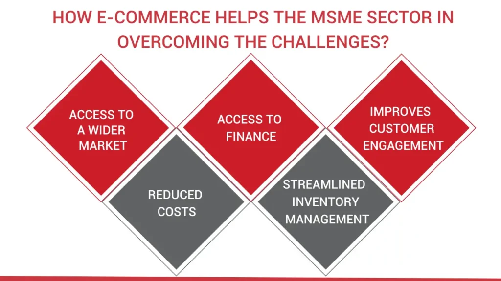 E-commerce for MSMEs