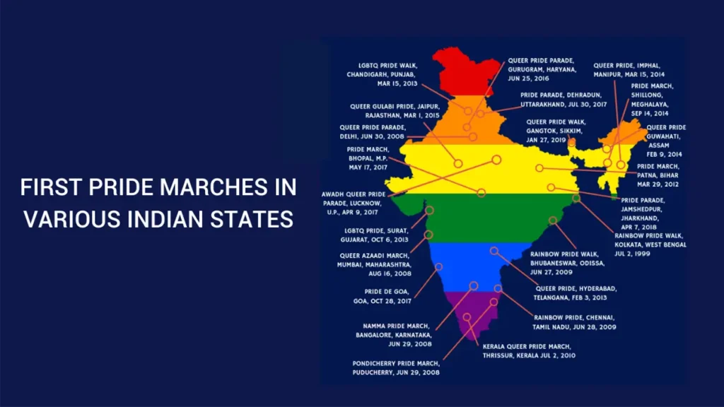 Pride Month: The importance of LGBTQ+ in India