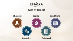 5C's of credit for business loan